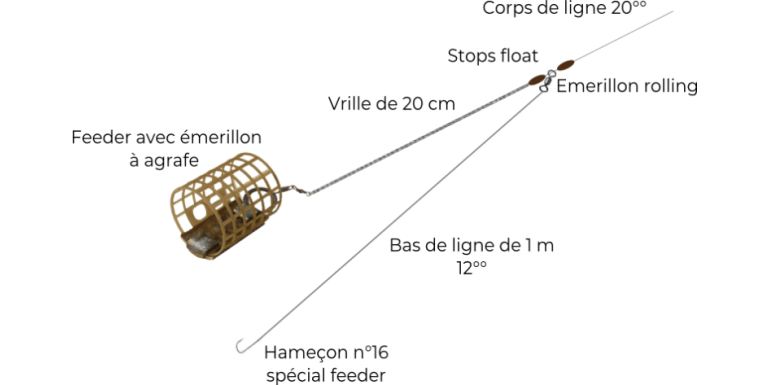 Montage Feeder Ultra Discret – Bremes Hiver