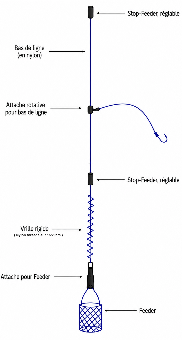 montage-feeder-ultra-ligth.png