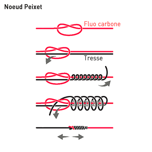 Les 3 nœuds de raccord tresse/fluorocarbone indispensables à connaître